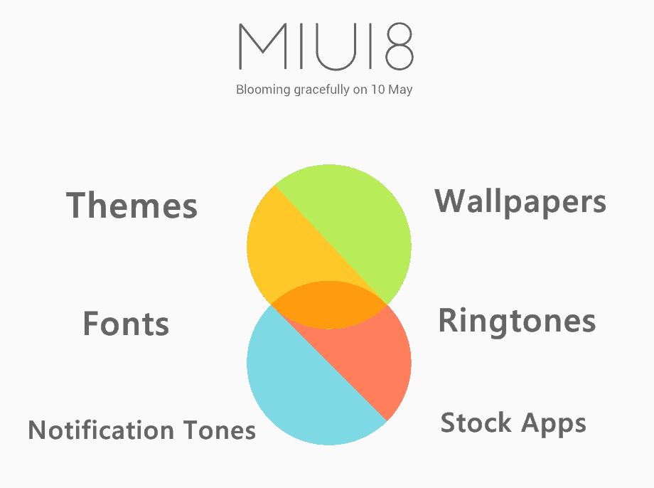 Cara Ganti Font Xiaomi MIUI 8