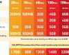 Pembagian kuota internet Smartfren 13 GB