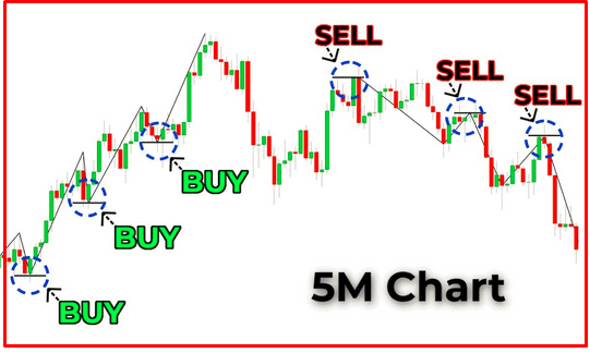 √ Strategi Trading Forex Harian Yang Efektif Untuk Trader Pemula ...