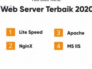 Membuat Server Hosting Sendiri