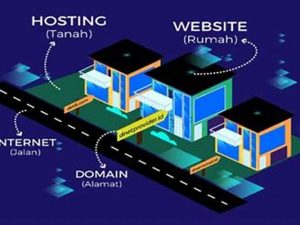 Gambar Sewa Domain Dan Hosting