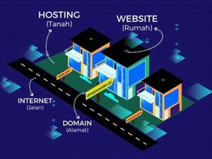 Gambar Hosting Dan Domain